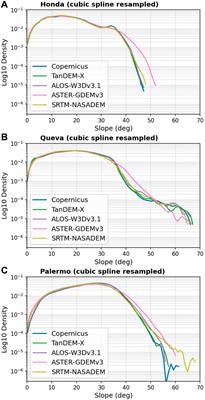 Beyond Vertical Point Accuracy: Assessing Inter-pixel Consistency in 30 m Global DEMs for the Arid Central Andes